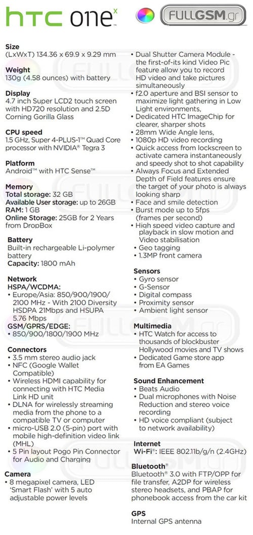Htc_one_x_leaked_specs