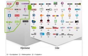 Flere kanaler på YouSee web-tv ude
