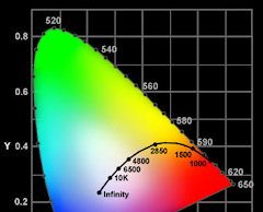 Ny firmware til DVDO iScan scaler