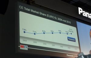 IFA 2010: Panasonic har det godt