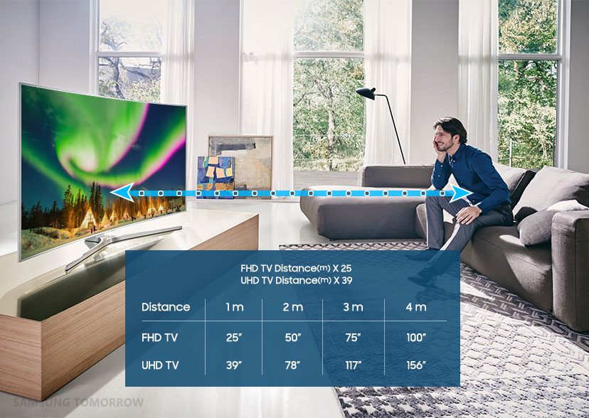 Samsungs anbefalede skærmstørrelser. Foto: Samsung