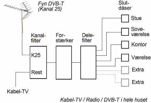 Tv Frekvenser Kanaler () Tv Frekvenser Kanaler