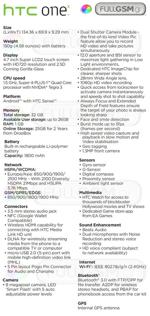 Htc_one_x_leaked_specs