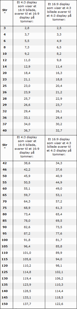 Skærmstørrelser -